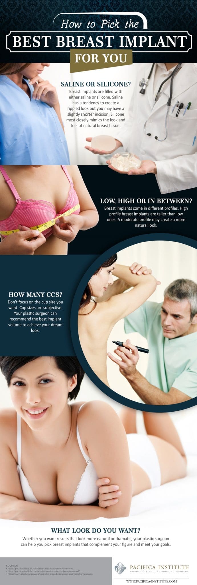 - Pacifica Center For Plastic Surgery breast implant infographic