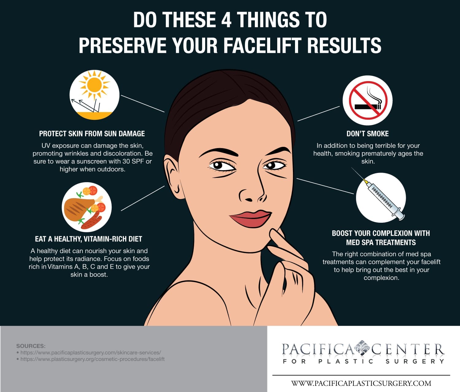 - Pacifica Center For Plastic Surgery facelift infographic